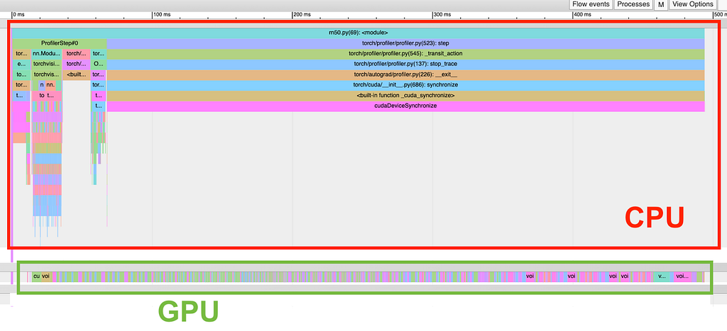 Speed, Python: Pick Two. How CUDA Graphs Enable Fast Python Code for Deep Learning